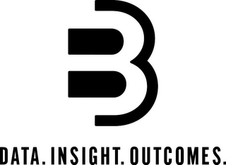 B3 DATA. INSIGHT. OUTCOMES.