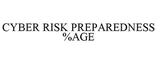 CYBER RISK PREPAREDNESS %AGE