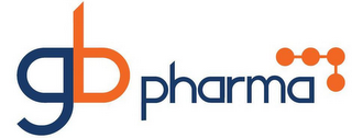 GB PHARMA