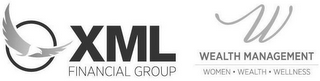 XML FINANCIAL GROUP W WEALTH MANAGEMENTWOMEN · WEALTH · WELLNESS