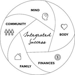 INTEGRATED SUCCESS MIND BODY FINANCES FAMILY COMMUNITY