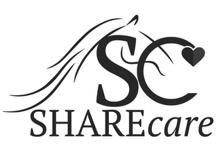 SC SHARECARE