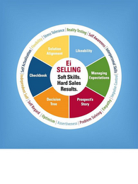 EI SELLING SOFT SKILLS. HARD SALES RESULTS. PROSPECT'S STORY, DECISION TREE, CHECKBOOK, SOLUTION ALIGNMENT, LIKEABILITY, MANAGING EXPECTATIONS, PROBLEM SOLVING, ASSERTIVENESS, OPTIMISM, SELF REGARD, INDEPENDENT SELF, SELF ACTUALIZATION, FLEXIBILITY, STRESS TOLERANCE, REALITY TESTING, SELF AWARENESS, INTERPERSONAL SKILLS, IMPULSE CONTROL, EMPATHY