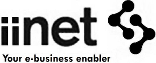 IINET YOUR E-BUSINESS ENABLER