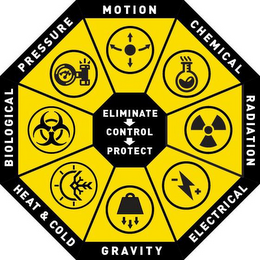 ELIMINATE CONTROL PROTECT MOTION CHEMICAL RADIATION ELECTRICAL GRAVITY HEAT & COLD BIOLOGICAL PRESSURE