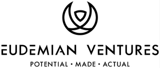 EUDEMIAN VENTURES POTENTIAL · MADE · ACTUAL