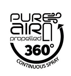 PURE AIR PROPELLED 360º CONTINUOUS SPRAY