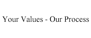 YOUR VALUES - OUR PROCESS