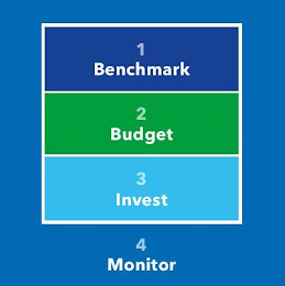 1 BENCHMARK 2 BUDGET 3 INVEST 4 MONITOR