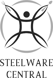 STEELWARE CENTRAL