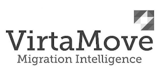 VIRTAMOVE MIGRATION INTELLIGENCE