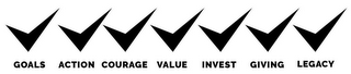 GOALS ACTION COURAGE VALUE INVEST GIVING LEGACY
