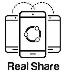 REAL SHARE