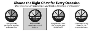 CHOOSE THE RIGHT CHEW FOR EVERY OCCASION · CHEW TIMES MAY VARY DEPENDING ON YOUR BREED AND THEIR LEVEL OF ENTHUSIASM · DAINTY CHEWER DELICATE CHEWS, PERFECT FOR TREATING AND REWARDING MODERATE CHEWER ROBUST CHEWS TO SATISFY THE NEED TO CHEW STRONG CHEWER LONG-LASTING CHEWS THAT PROMOTE GOOD DENTAL HEALTH POWERFUL CHEWER ULTRA LONG-LASTING CHEWS FOR THE STRONGEST CHEWERS