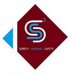 S3 SURETY · SHARING · SAFETY