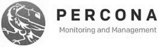 PERCONA MONITORING AND MANAGEMENT