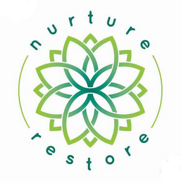 NURTURE RESTORE