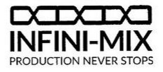 INFINI-MIX PRODUCTION NEVER STOPS