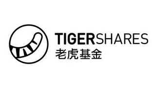 TIGERSHARES