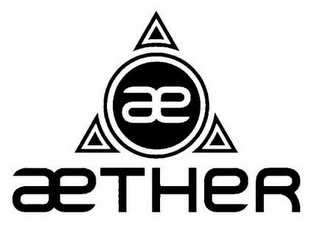 AE AETHER
