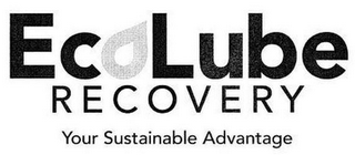 ECOLUBE RECOVERY YOUR SUSTAINABLE ADVANTAGE