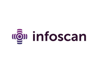 INFOSCAN