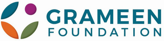 GRAMEEN FOUNDATION