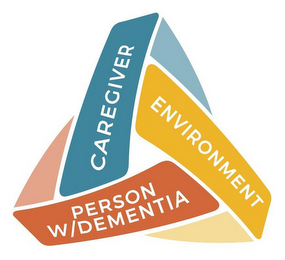 CAREGIVER ENVIRONMENT PERSON W/DEMENTIA