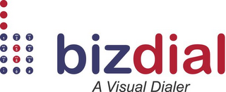 BIZDIAL A VISUAL DIALER