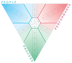 PEOPLE PERFORMANCE PROCESS .........1.0.........2.0.........3.0.........4.0.........5.0.........6.0.........7.0.........8.0.........9.0.........