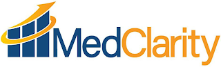 MEDCLARITY