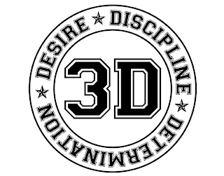 DESIRE DISCIPLINE DETERMINATION 3D