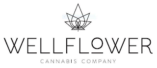 WELLFLOWER CANNABIS COMPANY