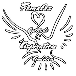 FEMALES APTITUDE ASPIRATION AMBITION