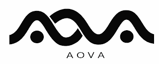 AOVA AOVA