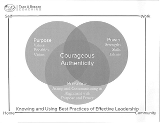 TAKE A BREATH COACHING SELF WORK HOME COMMUNITY PURPOSE VALUES PRIORITIES VISION POWER STRENGTHS SKILLS TALENTS COURAGEOUS AUTHENTICITY PRESENCE ACTING AND COMMUNICATING IN ALIGNMENT WITH PURPOSE AND POWER KNOWING AND USING BEST PRACTICES OF EFFECTIVE LEADERSHIP