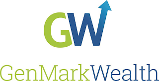 GW GENMARK WEALTH