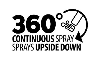 360º CONTINUOUS SPRAY SPRAYS UPSIDE DOWN