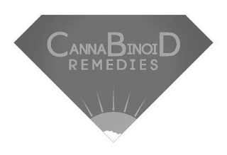 CANNABINOID REMEDIES