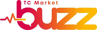 TC MARKET BUZZ