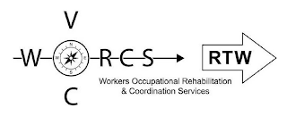 VOC WORCS RTW WORKERS OCCUPATIONAL REHABILITATION & COORDINATION SERVICES