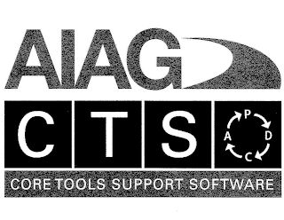 AIAG CTS CORE TOOLS SUPPORT SOFTWARE PDCA