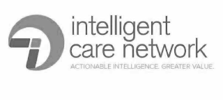 I INTELLIGENT CARE NETWORK ACTIONABLE INTELLIGENCE. GREATER VALUE.