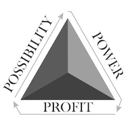 POSSIBILITY POWER PROFIT