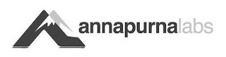ANNAPURNALABS