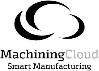 MACHININGCLOUD SMART MANUFACTURING