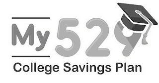 MY 529 COLLEGE SAVINGS PLANS