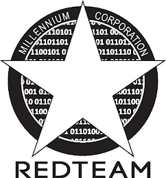 MILLENNIUM CORPORATION RED TEAM 1 0