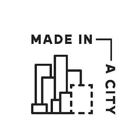 MADE IN A CITY