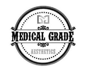 MEDICAL GRADE AESTHETICS